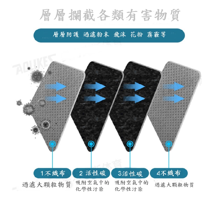 AOLIKES 騎行面罩口罩 防霧霾pm2.5活性炭面罩 防塵防風保暖:圖片 5